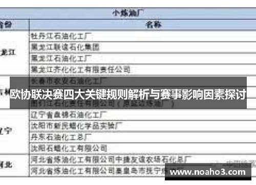 欧协联决赛四大关键规则解析与赛事影响因素探讨