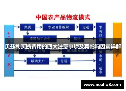 贝兹利买断费用的四大注意事项及其影响因素详解