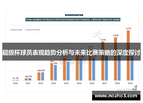 超级杯球员表现趋势分析与未来比赛策略的深度探讨