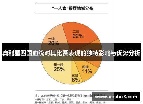 奥利塞四国血统对其比赛表现的独特影响与优势分析 奥利塞四国血统对其比赛表现的独特影响与优势分析