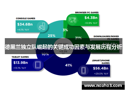 德黑兰独立队崛起的关键成功因素与发展历程分析