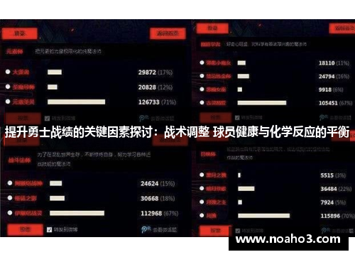 提升勇士战绩的关键因素探讨：战术调整 球员健康与化学反应的平衡