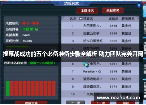 揭幕战成功的五个必备准备步骤全解析 助力团队完美开局